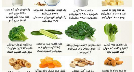 20 ماده ی غذایی غنی از کلسیم